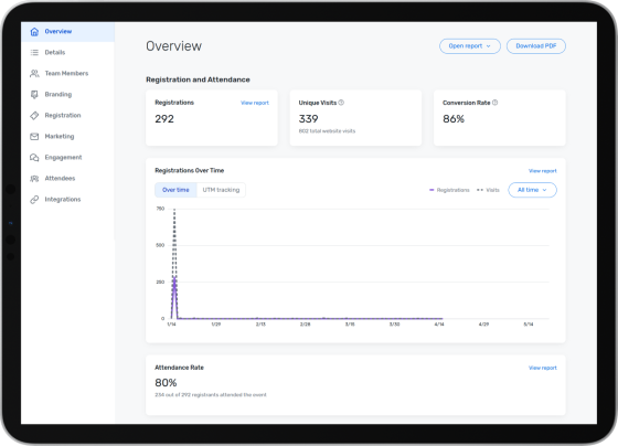 Cvent Essentials reporting screenshot
